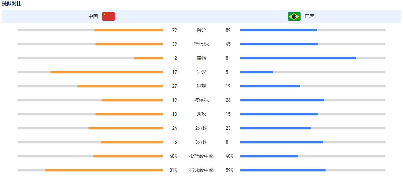 当我们赢得那个冠军时，我们感觉非常好，所以我认为这对这支球队来说是非常好的回忆。